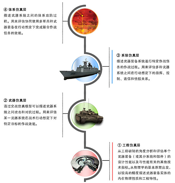 虛擬軍事仿真平臺(tái),VMS平臺(tái)